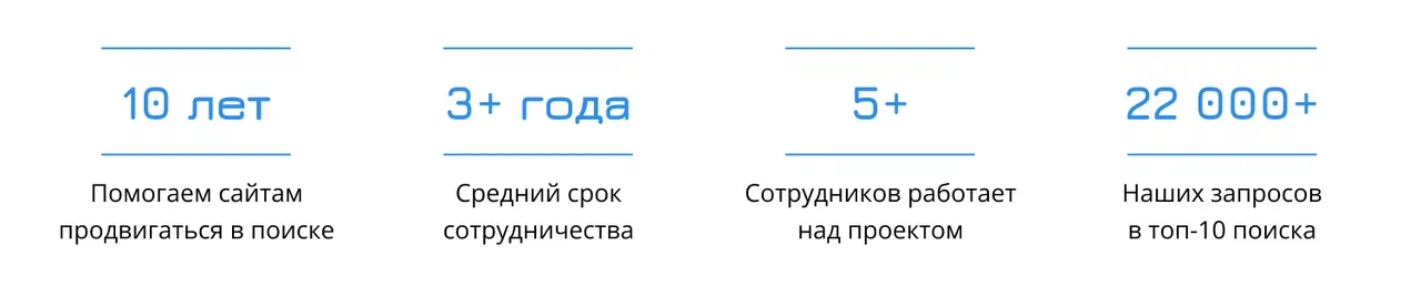Поисковое продвижение в Яндексе